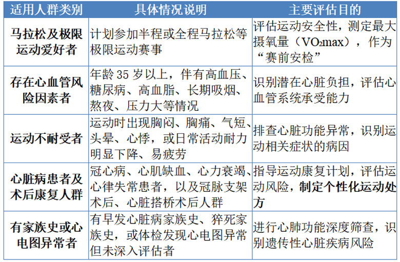 【省医健康科普】守护心跳，科学运动：是时候给身体做次“发动机体检”了